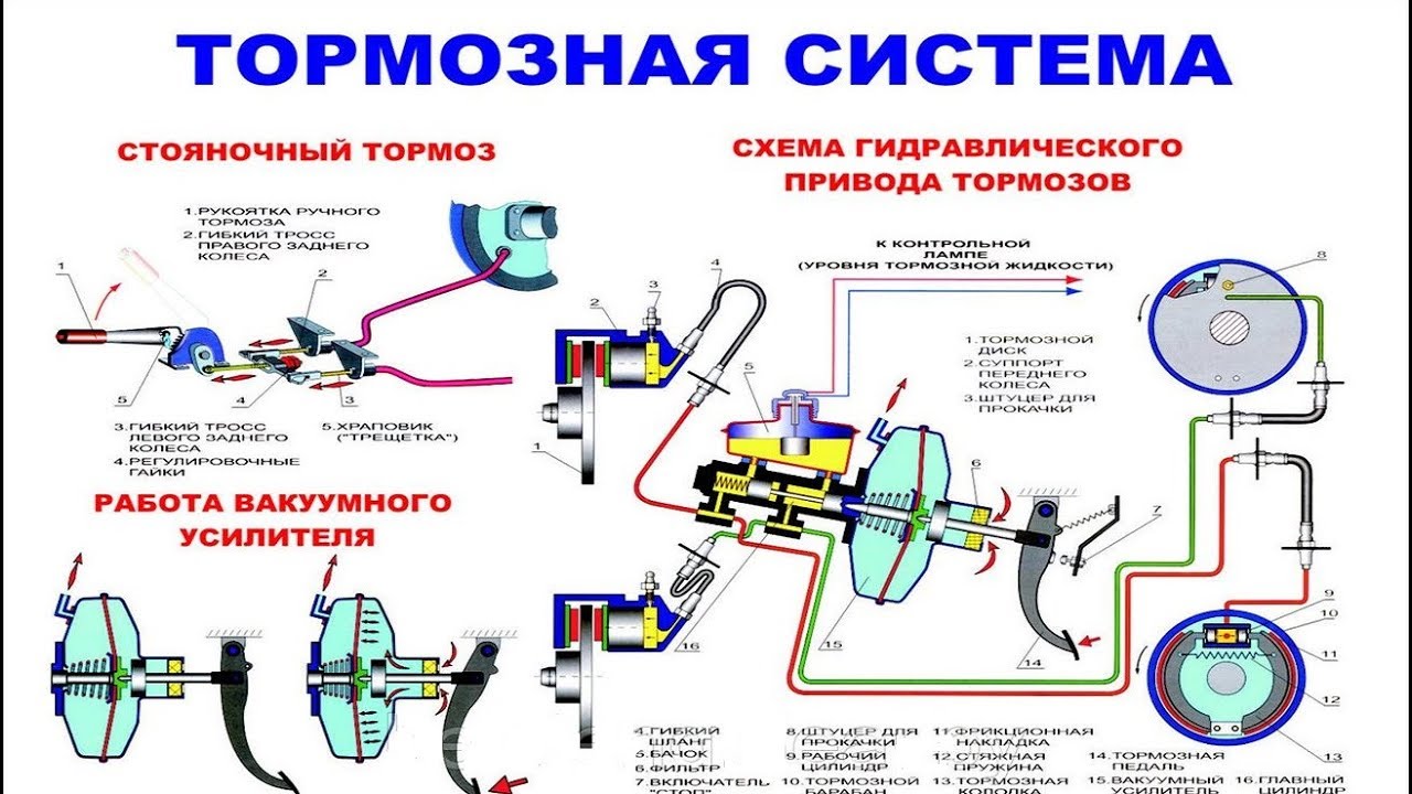 Реферат: Тормозная система автомобиля. Устройство и работа