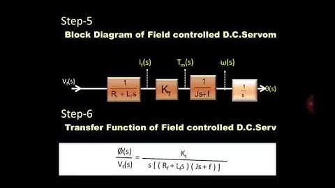 Transfer Function of Field Controlled D.C. Servomotor(with Animation)