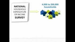 How a PPI is Made