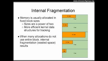 Operating Systems - Dynamic Memory Allocation