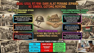Fakta Sejarah RT/RW yang Jarang Diketahui #Informasi Layanan Masyarakat NBS