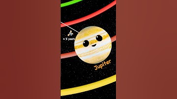 FLY to PLANETS 🛰️🪐🌎🛰️ | Mercury Venus Earth Mars Jupiter Saturn Uranus Neptune #atoyday
