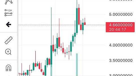 Badger dao coin moon. 300%