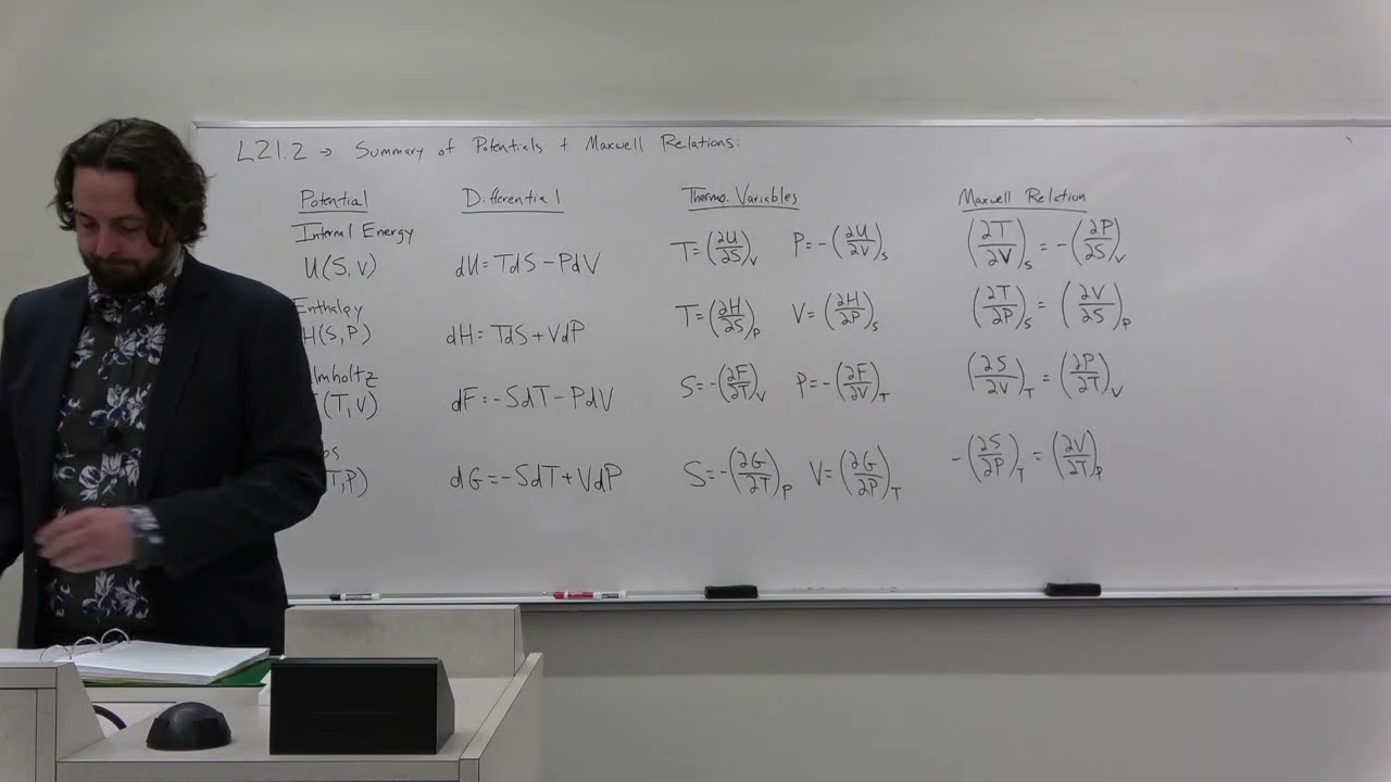 Thermodynamics and Kinetic Theory - L21.2 Summary of Potentials and Maxwell's Relations