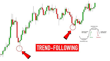 Learn My Trend-Following Trading Strategy. All Steps Explained (works on forex/crypto/stock market)