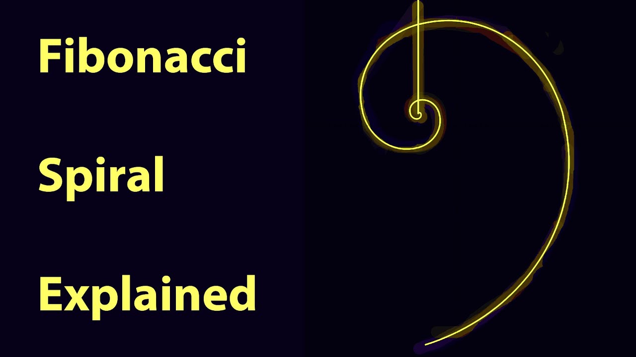 How To Use The Fibonacci Spiral - YouTube