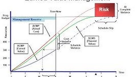 21. Earned Value Analysis