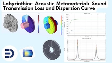 Acoustic Metamaterials & Labyrinthine Designs in COMSOL