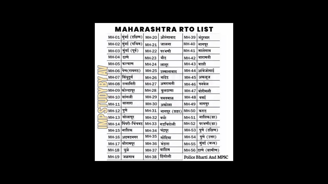 Maharashtra RTO List Viral Shorts Shortsvideo Shortsfeed Popular Viralshort Viralvideo