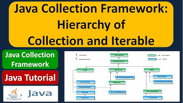 Java Collection Framework: Unraveling the Hierarchy of Collection and Iterable