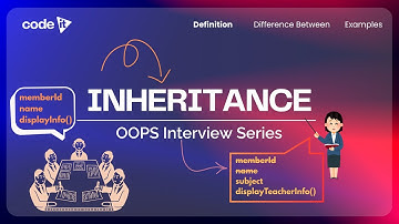 Inheritance in Java 👨‍👧‍👧 | OOPS Interview Series #5 | Code it