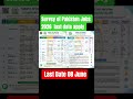 Survey of Pakistan Jobs 2026 | Nationwide Vacancies | Male &amp; Female Apply | Last Date 08 June