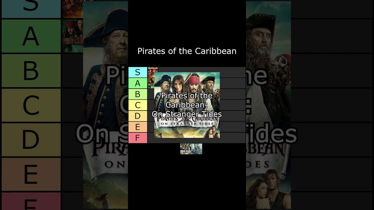 Tier List - Pirates of the Caribbean
