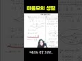 정말 오랜만에 모의고사에 등장한 '그 도형'