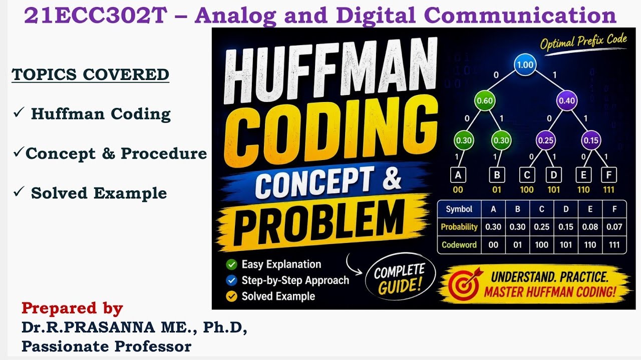 Huffman Coding - Concept, Procedure and Problem - YouTube