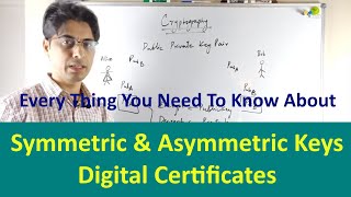 Foundation of Distributed Systems Security | Symmetric Keys | Asymmetric Keys | Digital Certificates