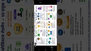Origin lgns#part #online #trump #Crypto #Minting #india#Blockchain #invest#ommodiatoka1