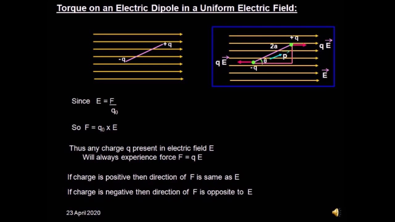 Class 12th physics , torque experienced by dipole in external electric ...