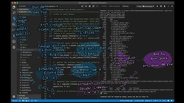 Hosting Rust Applications on Apache Mynewt - Build