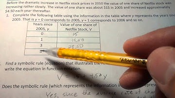 3.7 Video (6) - Finding the Vertical Intercept of the Graph of a Linear Function