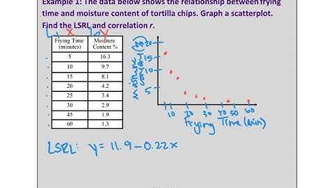 Ch 3.3 Transforming to Achieve Linearity