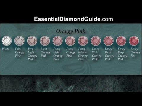 GIA Pink Gemstone Buying Guide