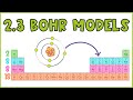Bohr Models Quiz