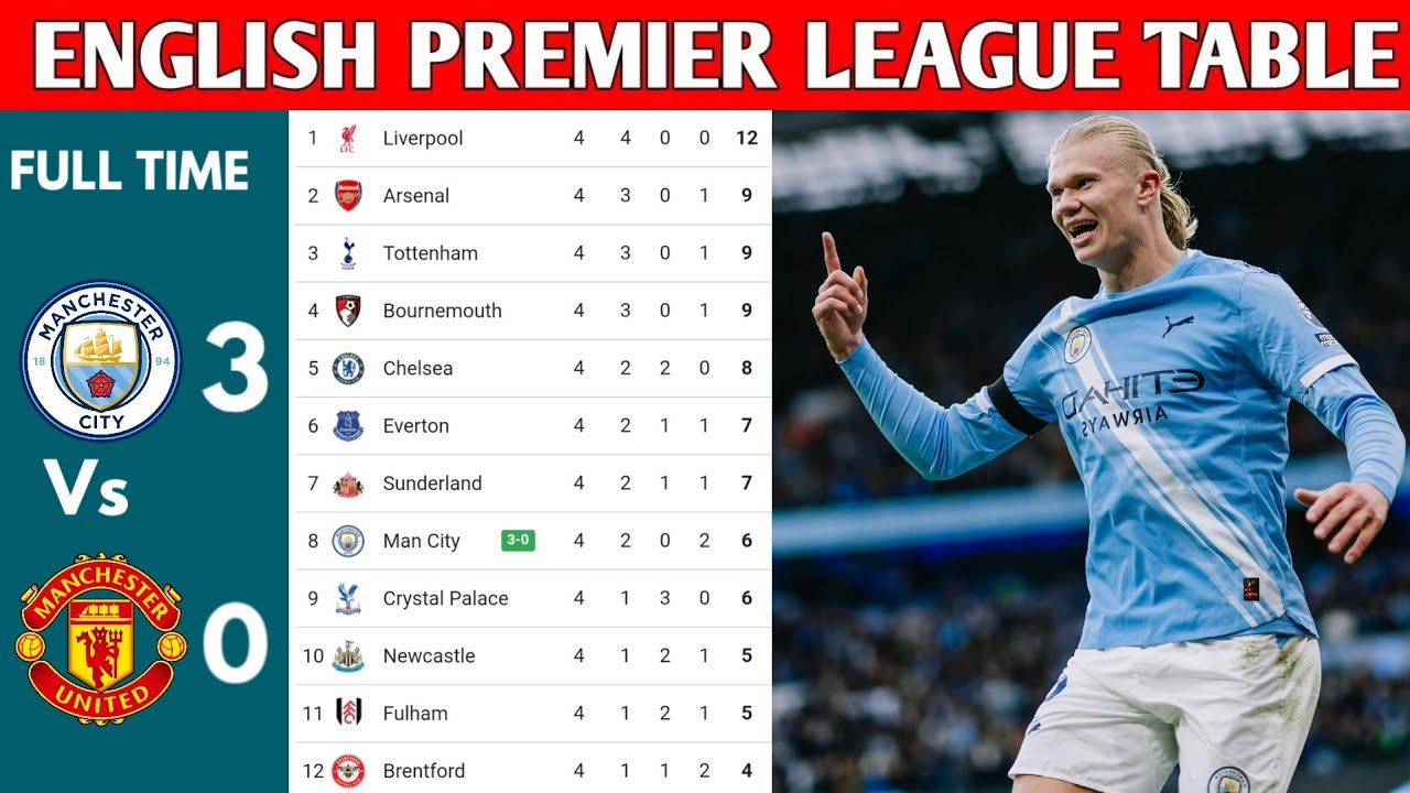 ENGLISH PREMIER LEAGUE TABLE UPDATED TODAY | PREMIER LEAGUE TABLE AND STANDING 2025/2026