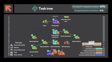 While True:Learn() gameplay p1