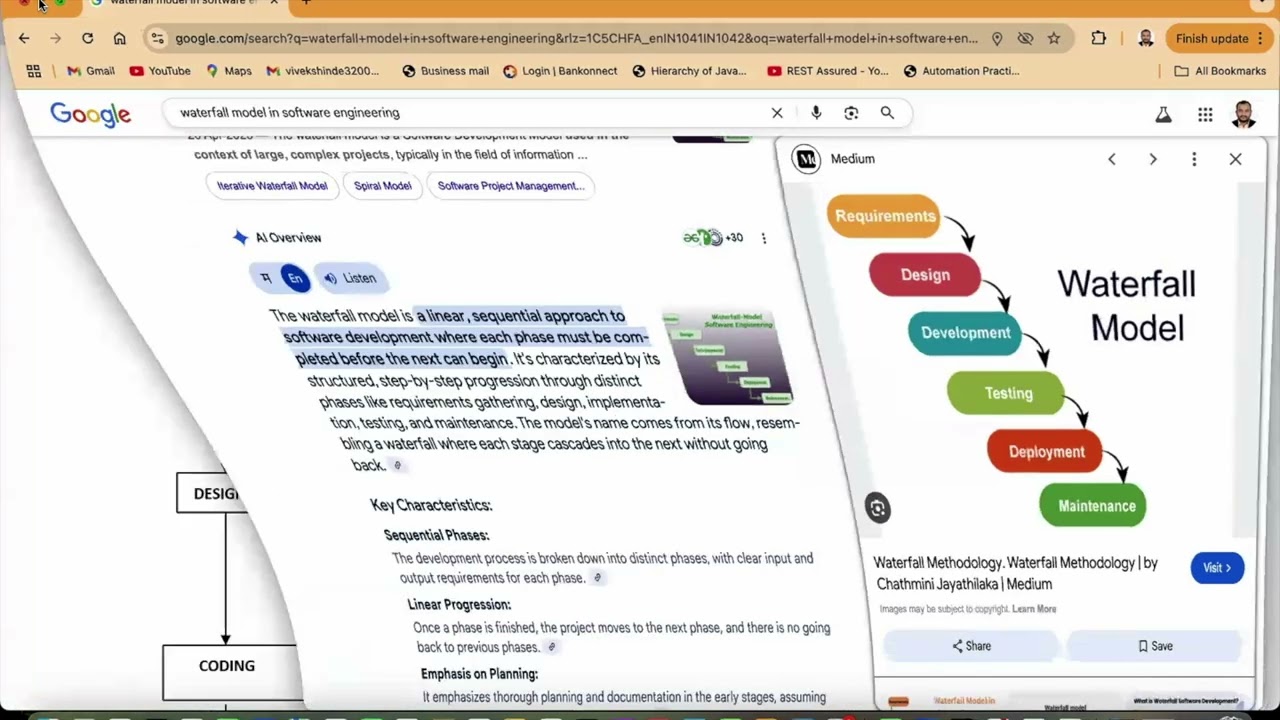 Software Development Process Models