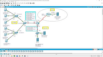 Configuring VLANs, Trunking, Inter-VLAN Routing, IPv4 ACLs, Practice Lab.