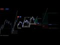 Valid FVG=#forextrading #smartmoneyconcept #tradingmindset #forextrade