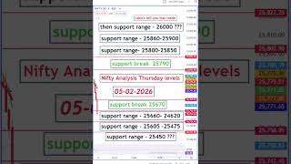 Nifty Prediction For Tomorrow | Tomorrow Market Prediction | Sensex Prediction #Nifty