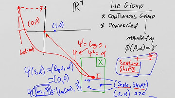 Lie Groups and Lie Algebras: Lesson 17: Reparameterization