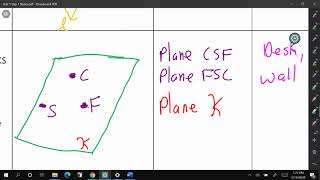 Geometry Unit 1 Day 1: Points, Lines and Planes