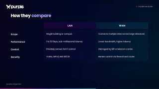LAN vs WAN: Understanding the Difference in WiFi Deployments
