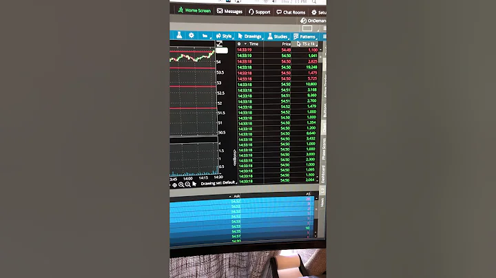 $11,000,000+ NIO Buyer takes out $54.50 before NIO...