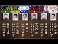 【G1浜名湖優勝戦】大大注目①丸野②深谷③安河内④峰竜太⑤片岡⑥塩田