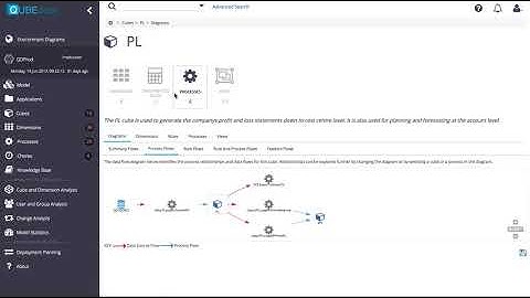 QUBEdocs Demo - A Monday Morning Story