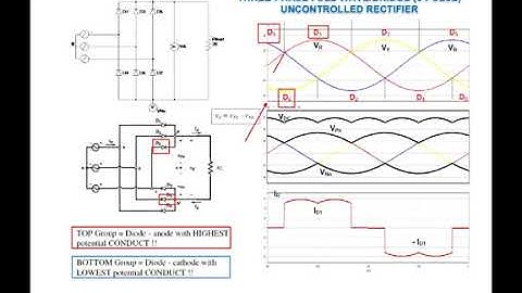 Lecture on Three-Phase Full-Wave Full-Bridge Six-Pulse Uncontrolled Rectifier: Part 01