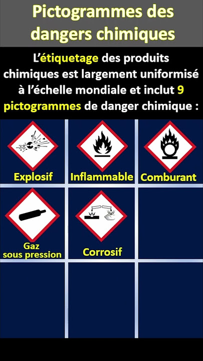 Pictogrammes des dangers chimiques