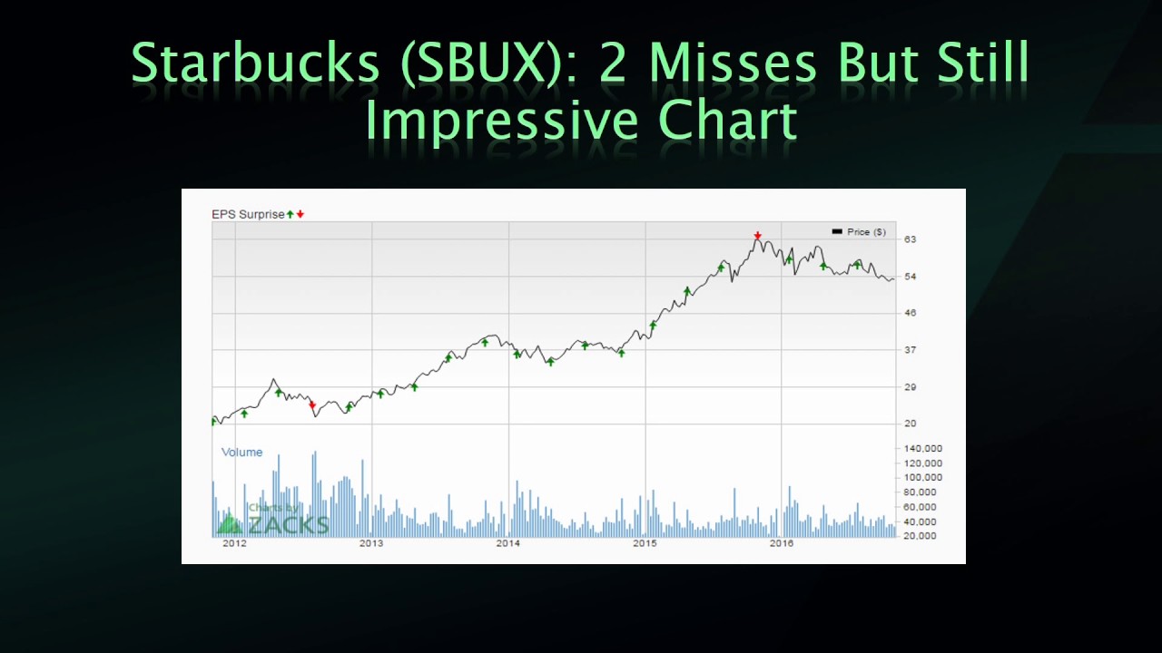 3 Stocks with Great Earnings Charts YouTube