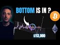 Bitcoin S Next Move One More Dip Before Takeoff ETH ALTCOIN ANALYSIS Bitcoin S Next Move One More Dip Before Takeoff ETH ALTCOIN ANALYSIS