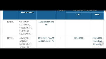 COMBINED STATISTICAL SERVICE 2022 - EXAMINATION RESULTS & RANK LIST PUBLISHED..