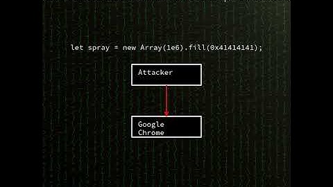 Chrome WebGPU: Use after free in WebGPU component of Google Chrome (CVE-2025-14765)
