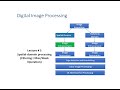 Spatial-domain processing (Filtering: Filter/Mask Operation) III