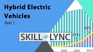 Get trained in Hybrid Electric Vehicles (Part 1) | Skill-Lync