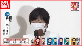 【落選確実】立憲・森裕子氏が落選確実  新潟