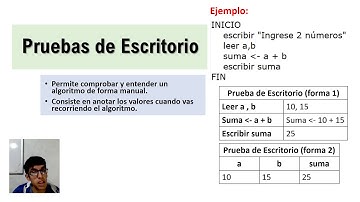 Pruebas de escritorio | 7
