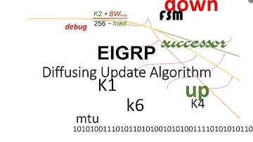 EIGRP K Values and Metric Calculation